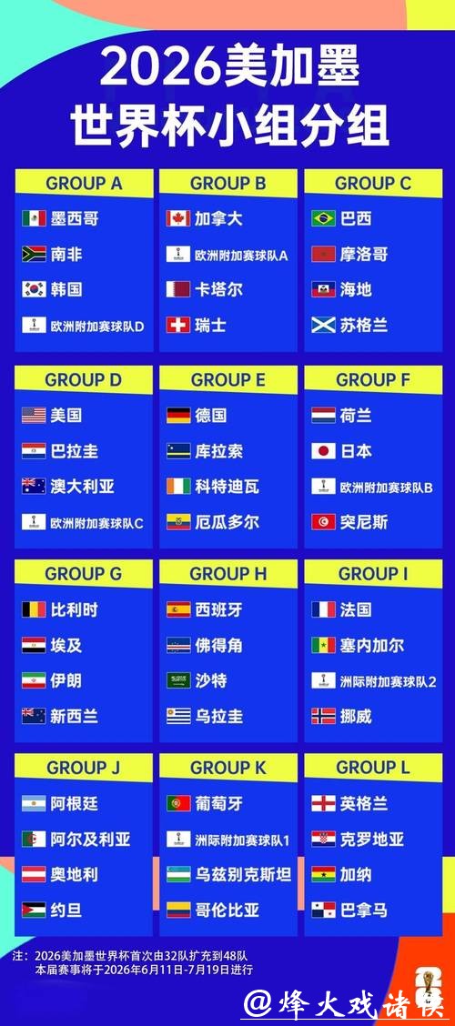 2026年美加墨世界杯完整赛程规划