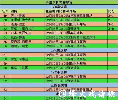 2026年足球世界杯全程赛事安排揭秘 2026年足球世界杯全程赛事安排揭秘