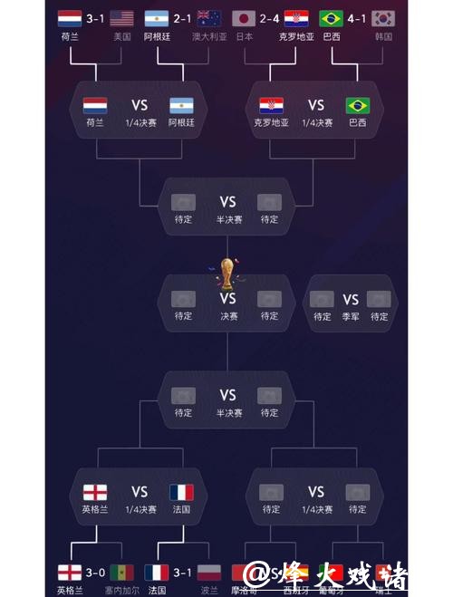 解析与预测：世界杯球队全面分析