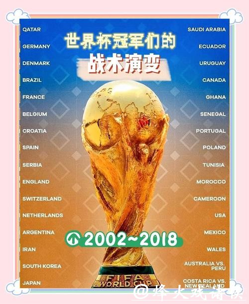 世界杯预测：冠军球队战术风格分析