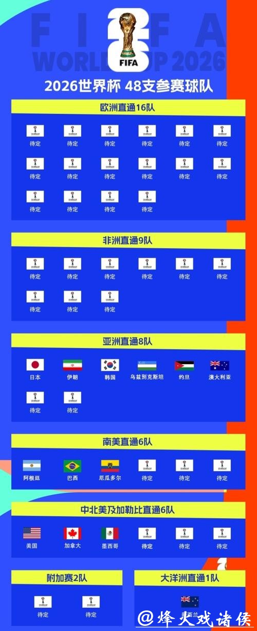 2026世界杯比赛预测网站推荐